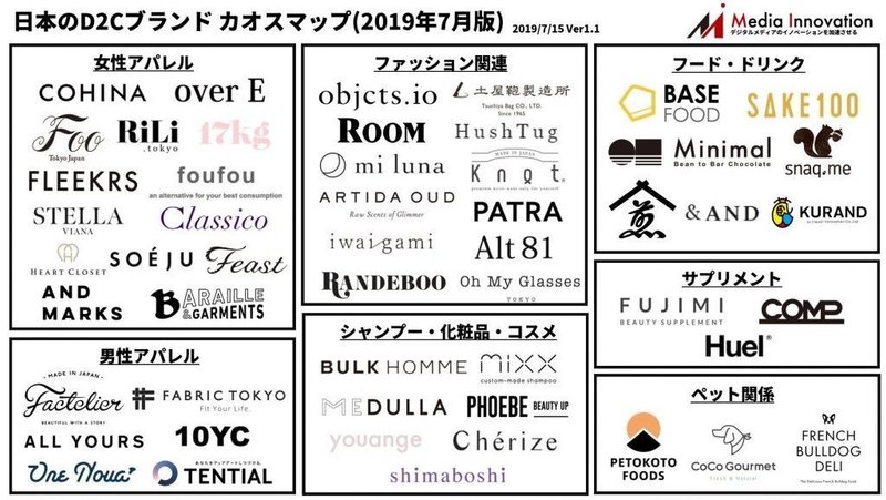 ０ カオスマップの向こう側 D2c導入編 Naoyamurata Note