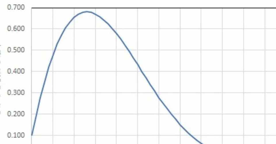ポケカ デッキ構築に役に立つ確率 リーベ Note