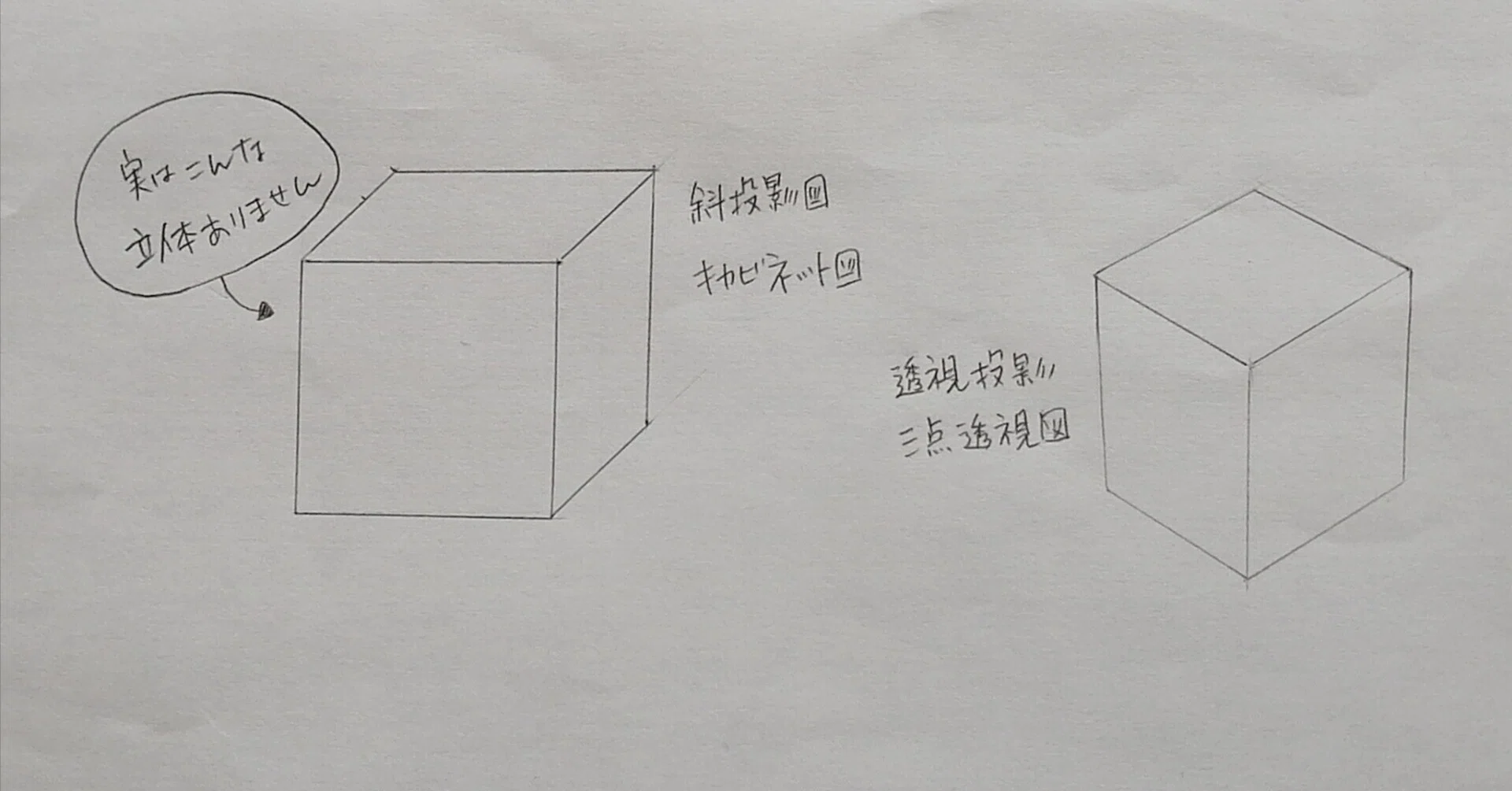 【中古】 分かりやすい立体図の描き方 1939570631.jpg?1686622327