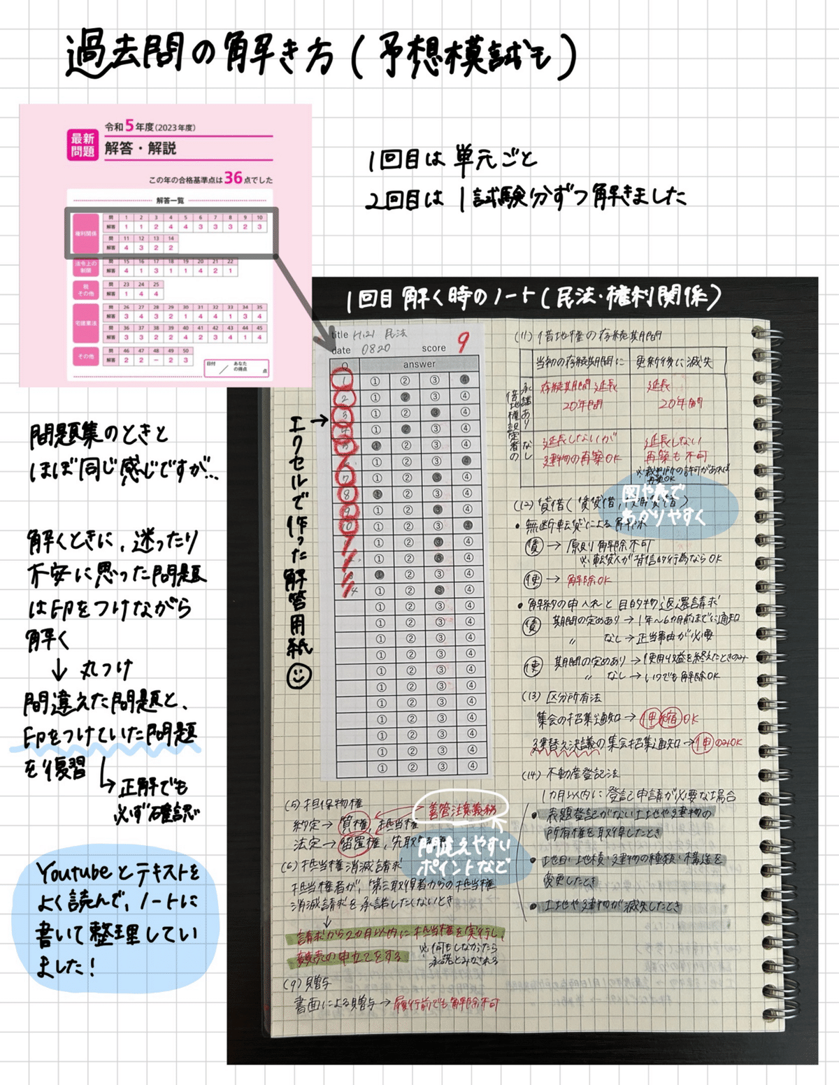 第2種 放射線取扱主任者試験 マスター・ノートの通販 by maa's