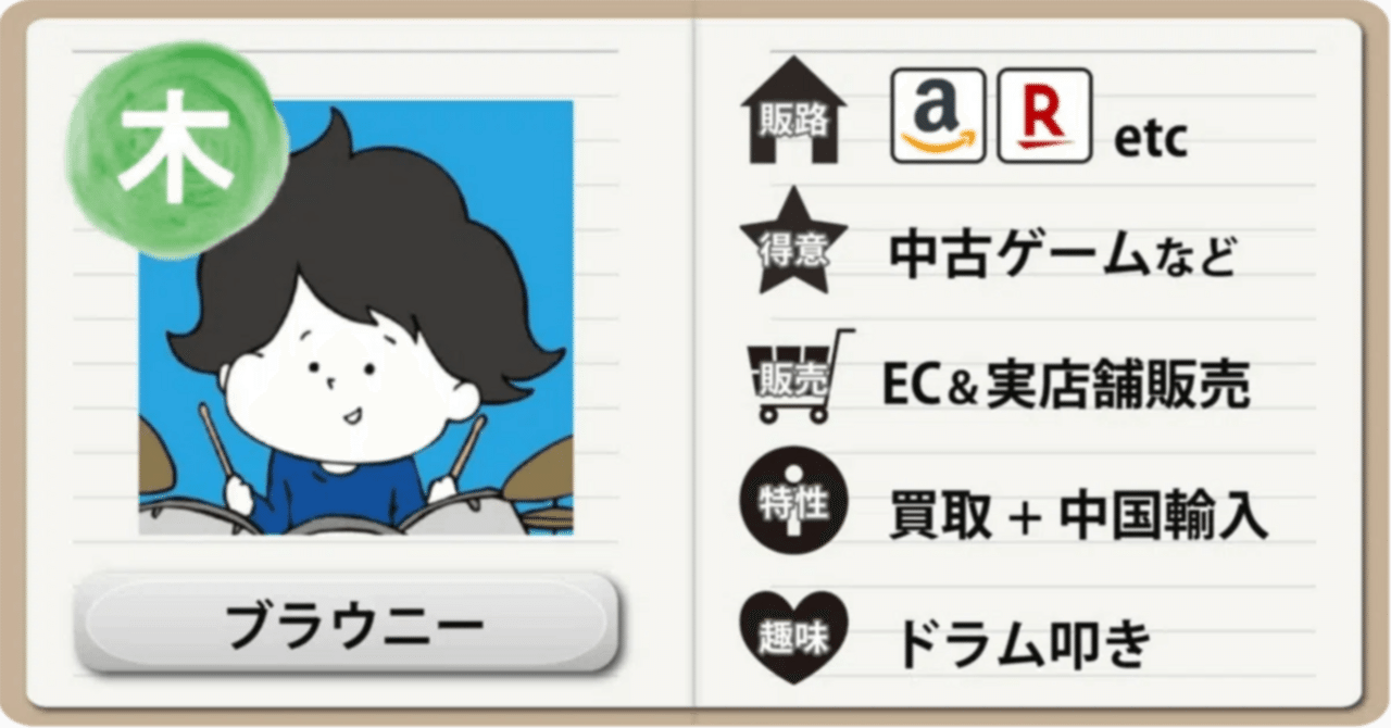 せどり・転売始めたい方いませんか？ 古着転売（せどり）の副業で失敗した3つの原因｜わたしの実例公開