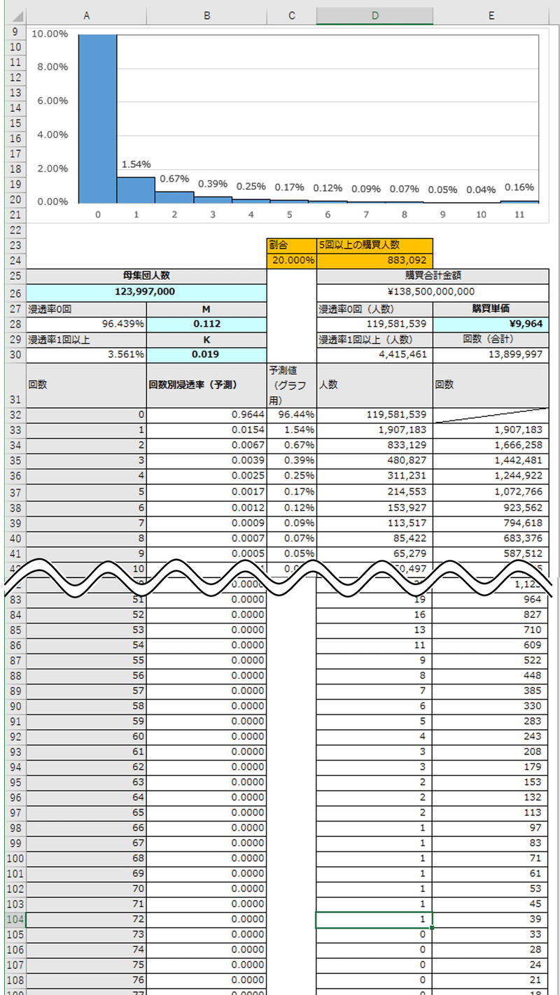 確率思考の戦略論 で紹介された需要予測excelでできる説 小川 貴史 複業マーケター 株 秤 代表取締役社長 Note 確率思考の戦略論 で紹介された需要予測excelでできる説 小川 貴史 複業マーケター 株 秤 代表取締役社長 Note