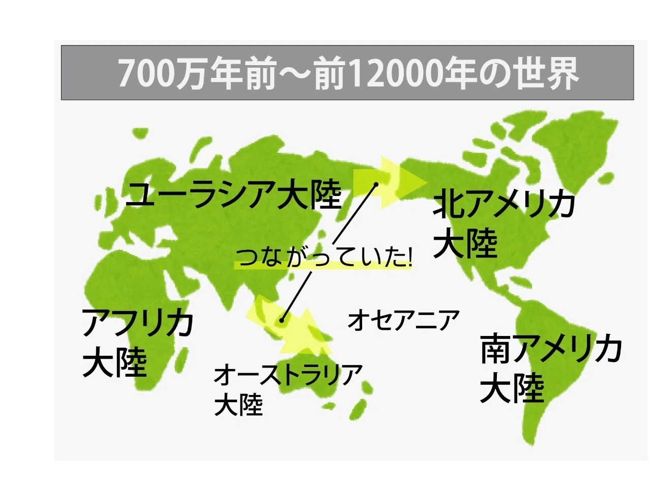図解 約700万年前 前12000年 これならわかる ゼロからはじめる世界史のまとめ みんなの世界史 Note