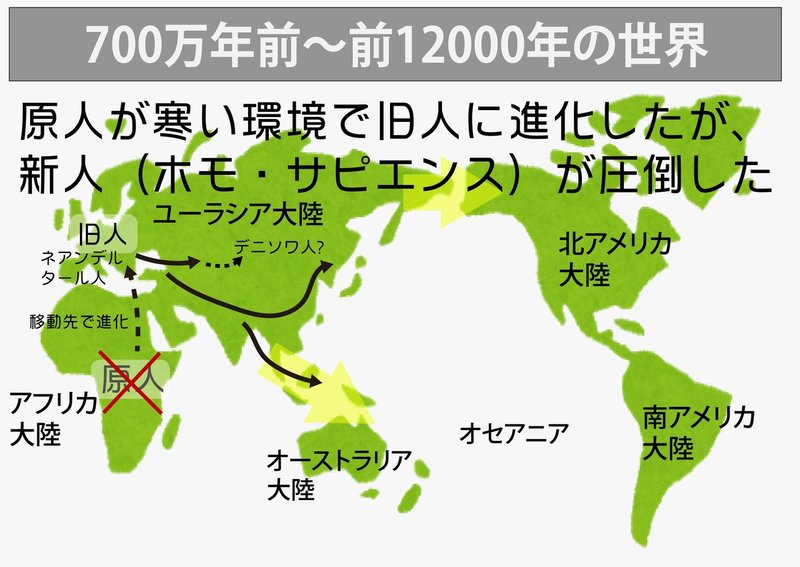 図解 約700万年前 前100年 これならわかる ゼロからはじめる世界史のまとめ みんなの世界史 Note