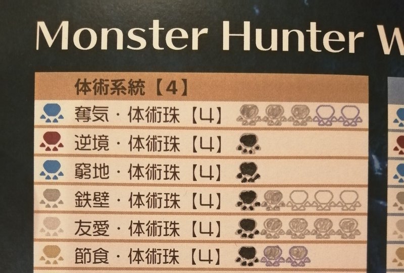 Mhw Ib 面倒なことを できる限り 避けつつ 自分だけの最強装備 を作る方法 せと Note