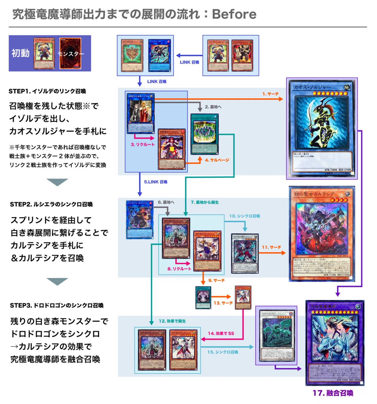 デッキ紹介：白き森青眼の考察と解説【カオス・マギアGS】｜U
