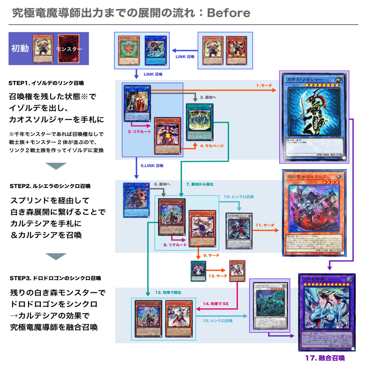 デッキ紹介：白き森青眼の考察と解説【カオス・マギアGS】｜U