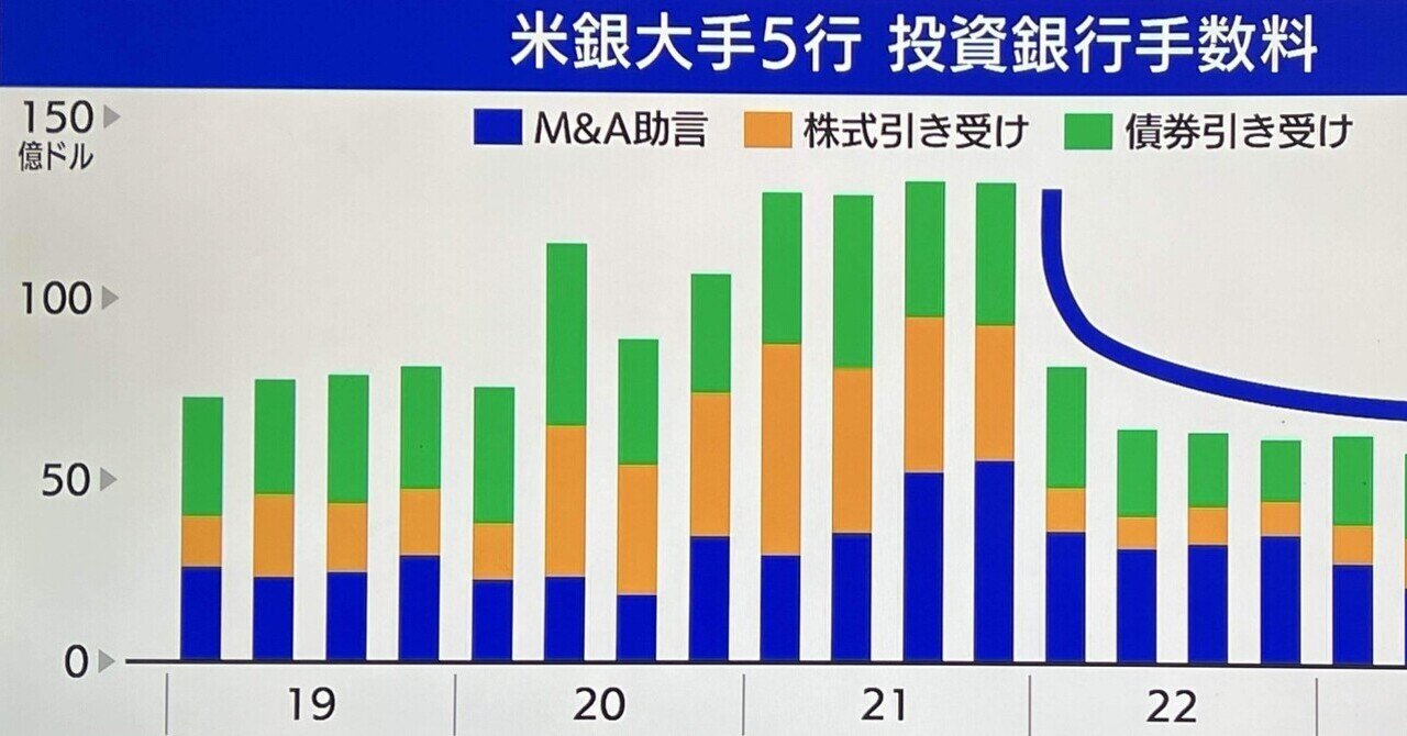 米国利下げで、株式はどのセクターに妙味？（大和証券CMアメリカ