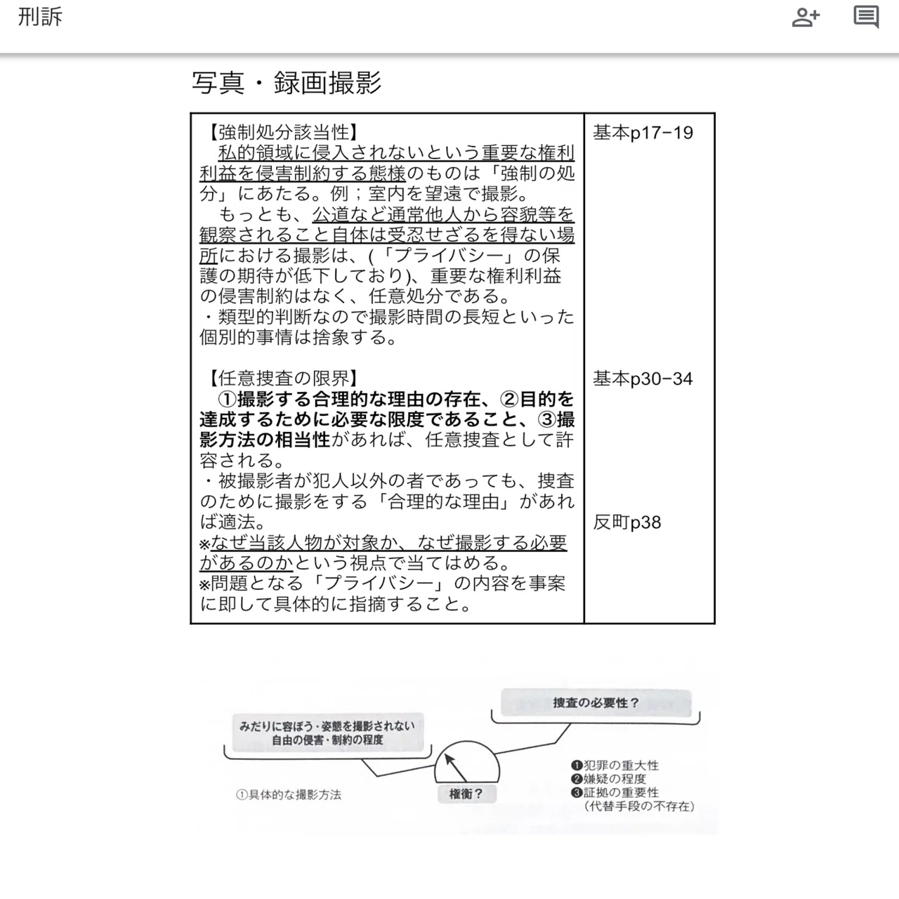 絶版 刑事訴訟法演習 峰ひろみ 法学書院 s*n様 【裁断済・絶版】刑事