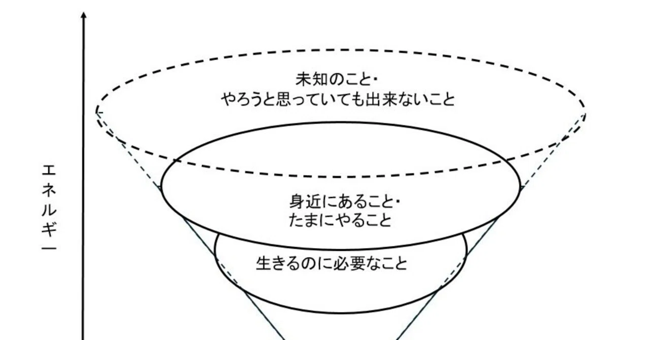 自分の意志で行動するの難しいよね」｜ファイφ
