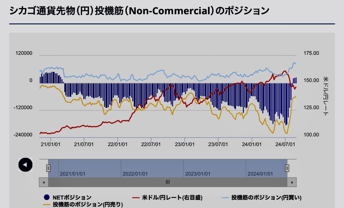 円キャリートレード｜ジョン