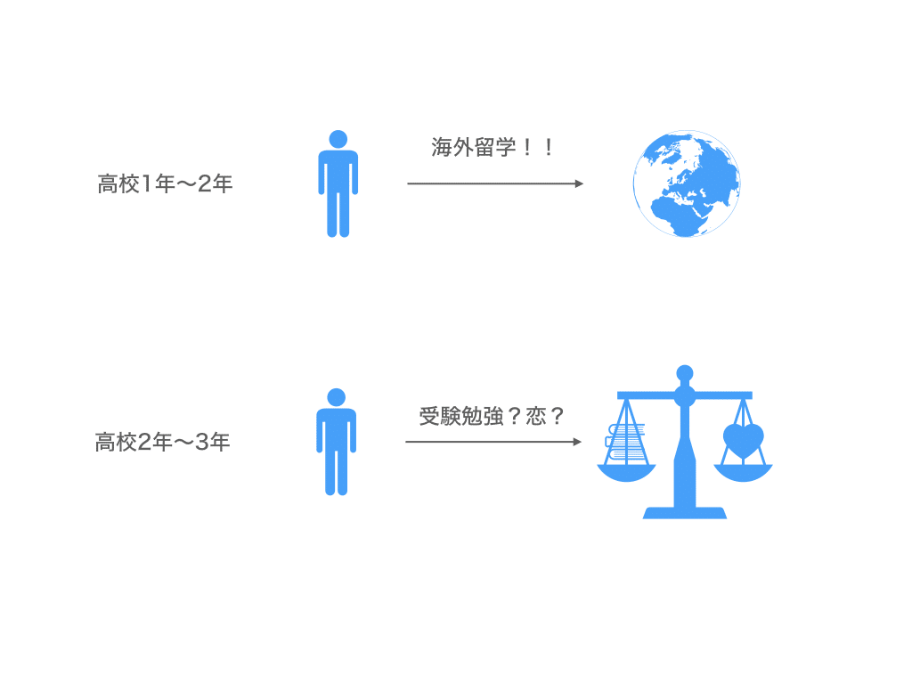 約6万字 大学で起業に2回失敗した自分が 就職せずにアプリを作るまでにやった全てのこと 長谷川リョウヘイ Note 約6万字 大学で起業に2回失敗した自分が 就職せずにアプリを作るまでにやった全てのこと 長谷川リョウヘイ Note