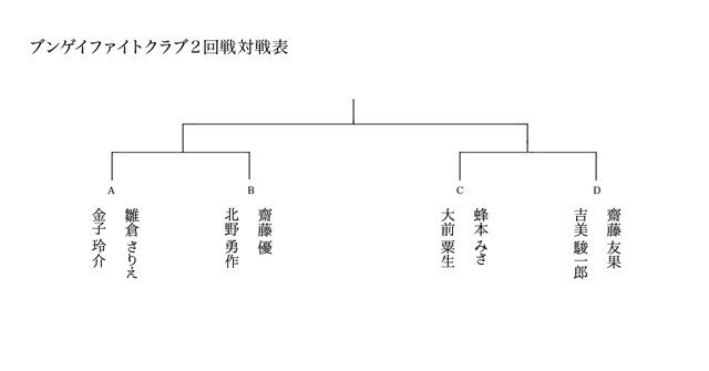 ２回戦トーナメント表