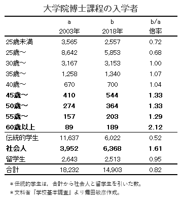 大学院Ｆ