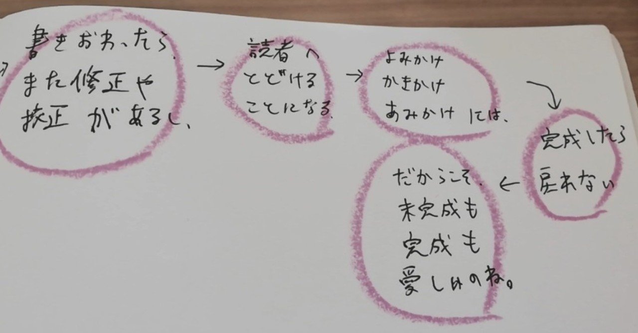 小説メモ 読みかけ 書きかけ 編みかけ やもりじゅんこ Note