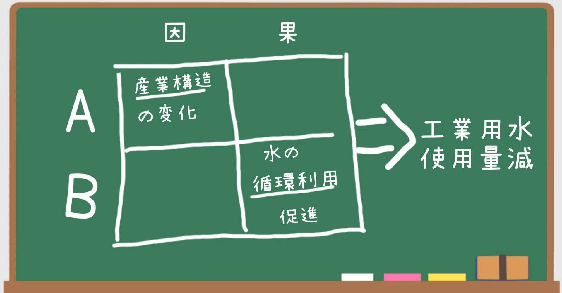 東大地理二行問題必勝法＠2時間目】東大地理2003年第3問A 解答・解説