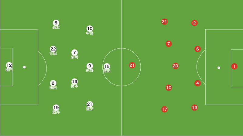 侍 が飛翔するためのtr提案 日本対タジキスタン 22カタールw杯二次予選 15歳のサッカー戦術分析 日本サッカーの発展を目指して Note 侍 が飛翔するためのtr提案 日本対タジキスタン 22カタールw杯二次予選 15歳のサッカー戦術分析 日本サッカーの発展を目指して Note