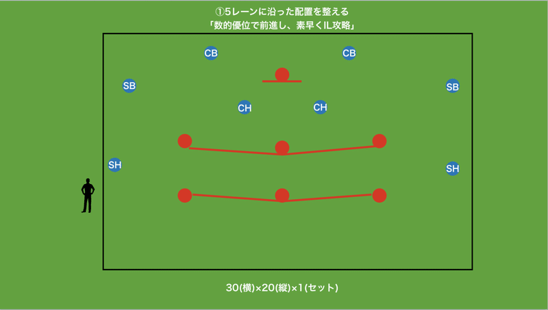 TR構築　1-1