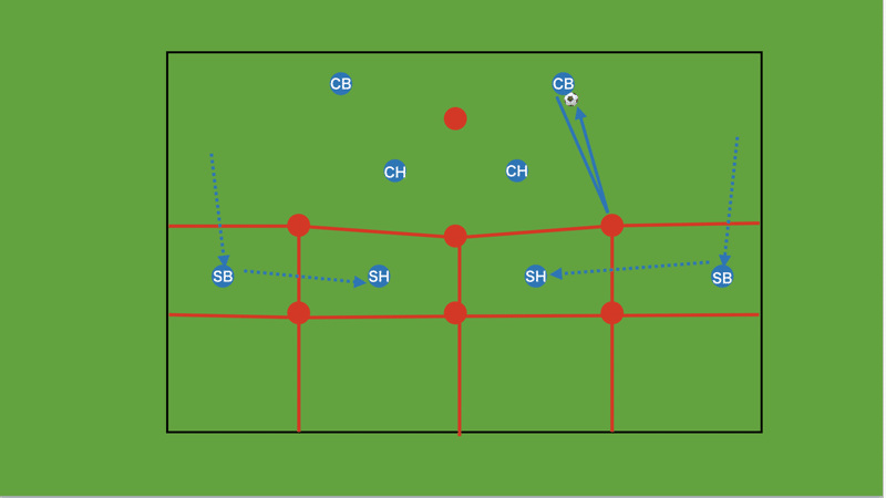 TR構築　1-2