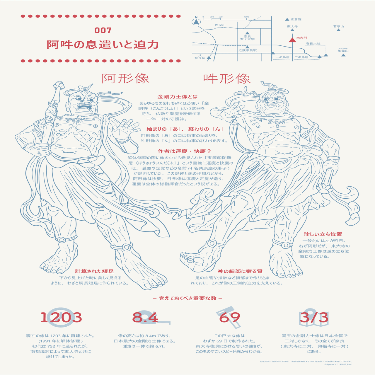 阿吽の息遣いと迫力 / Breathing and Power of A-Un｜Ryoma. Y