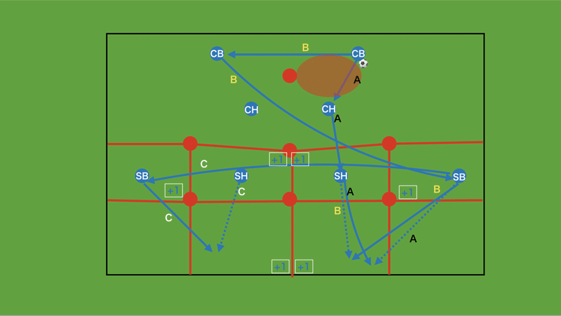 TR構築　1-3