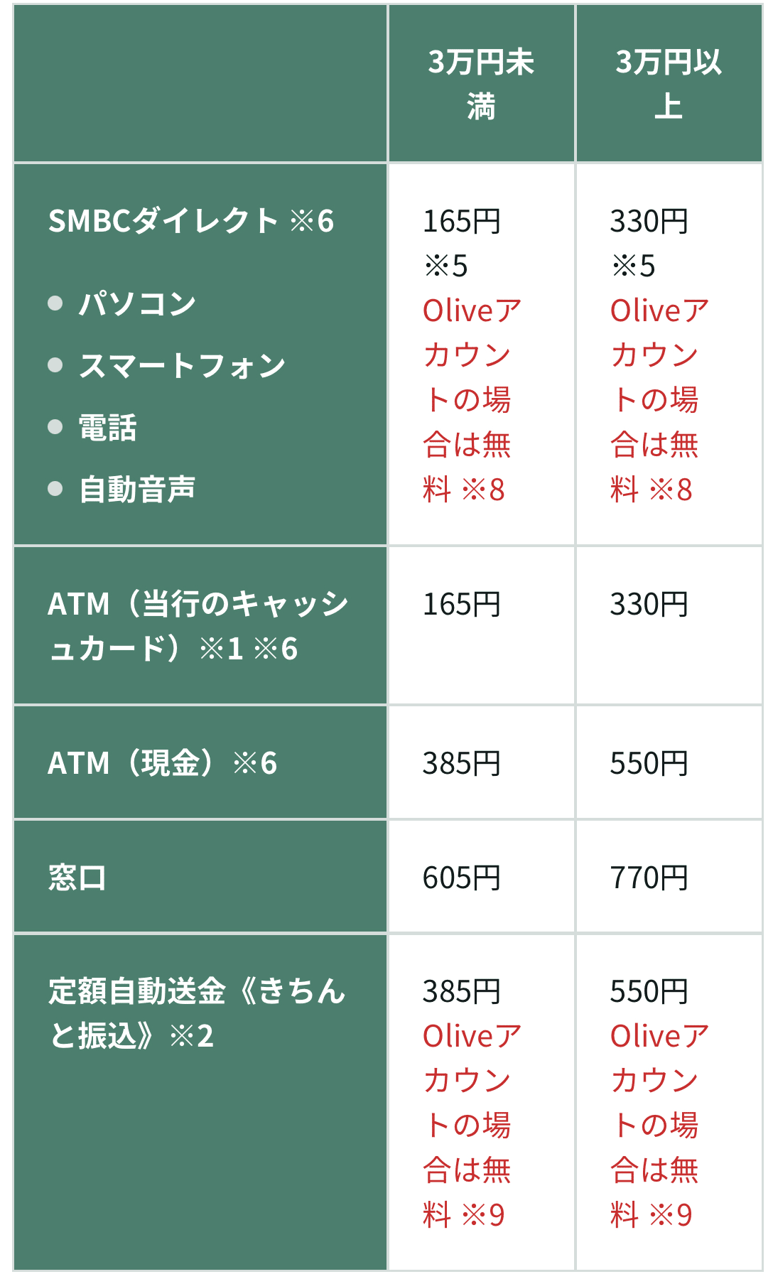 銀行振込はもう古い！？ 最新の送金方法を徹底比較｜Z世代のキャッシュレス