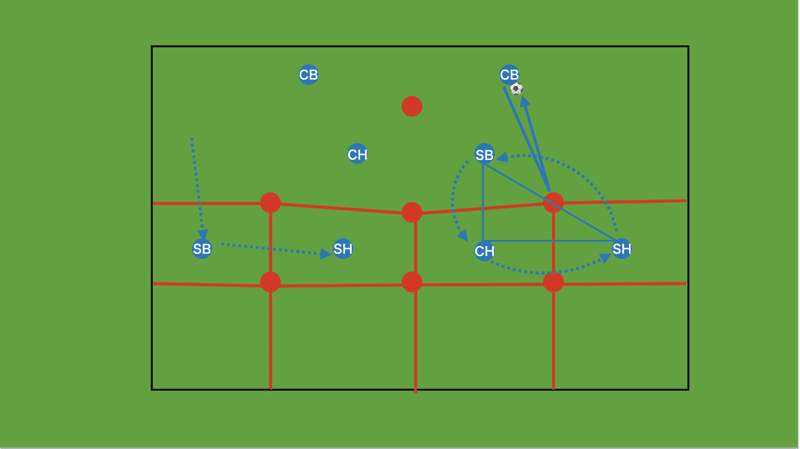 TR構築　1-4