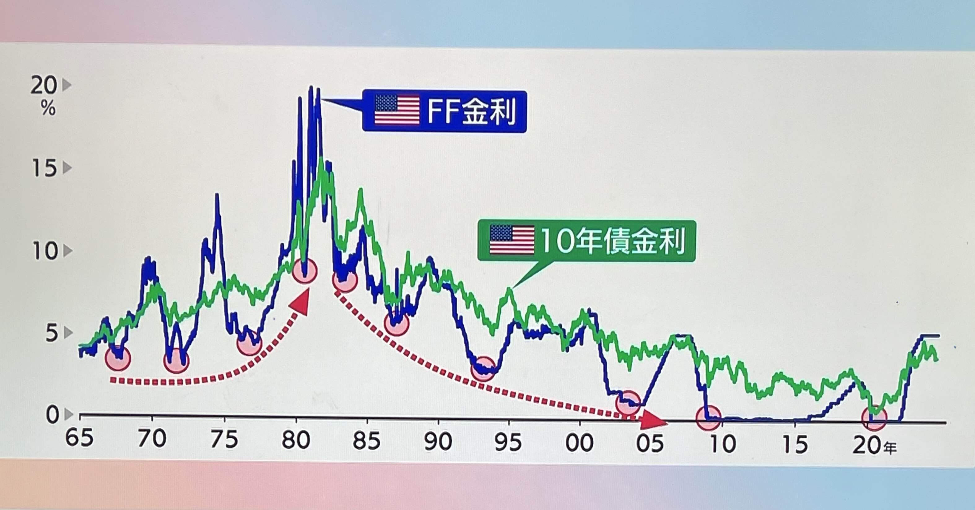 アメリカ利下げ開始後、長期金利はどう動く？（オールニッポンAM 森田長太郎氏／Morning satellite Sep,2024）｜芦屋のなかじ
