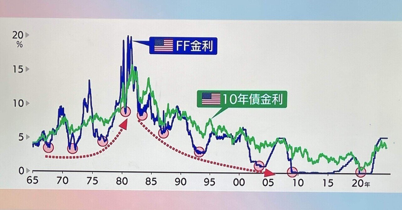 アメリカ利下げ開始後、長期金利はどう動く？（オールニッポンAM 森田長太郎氏／Morning satellite Sep,2024）｜芦屋のなかじ