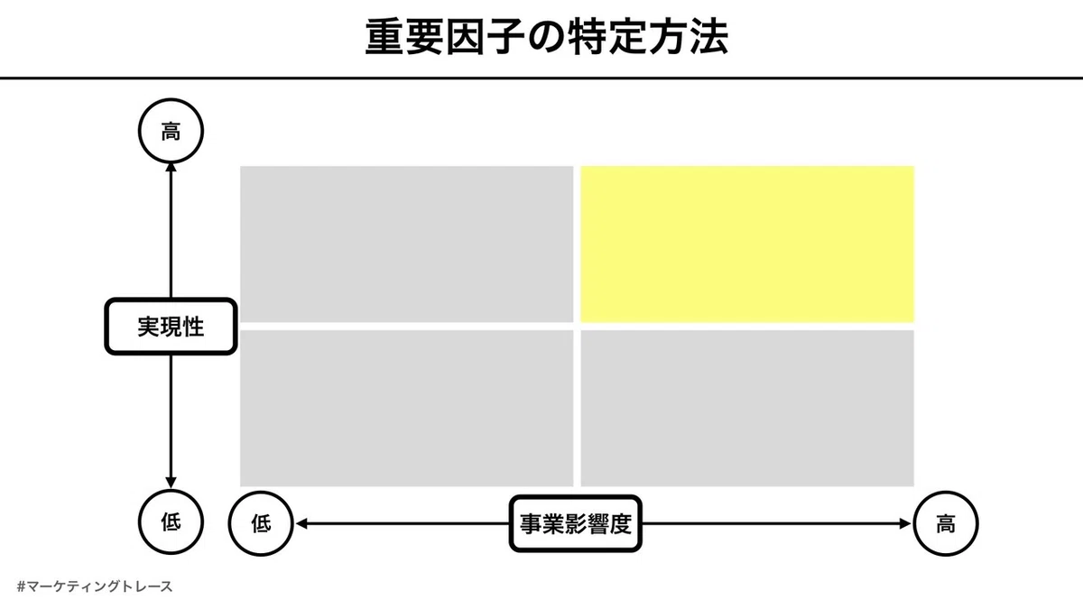 マーケティングトレース_PEST分析の解説.004