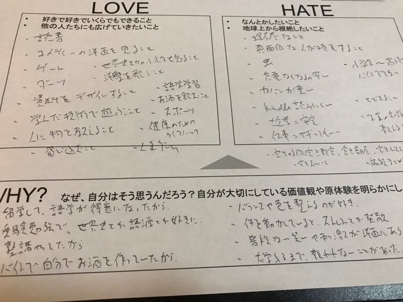 約6万字 大学で起業に2回失敗した自分が 就職せずにアプリを作るまでにやった全てのこと 長谷川リョウヘイ Note
