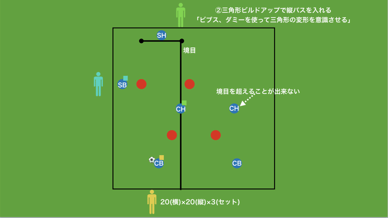 TR構築　2-1