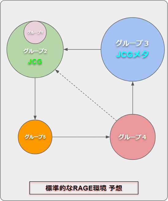 信念を込めた挑戦 Rageで勝つために Ike Note 信念を込めた挑戦 Rageで勝つために Ike Note