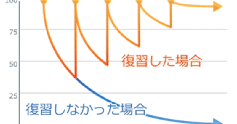 【受験する方へ】定期テストと模試は全く違う