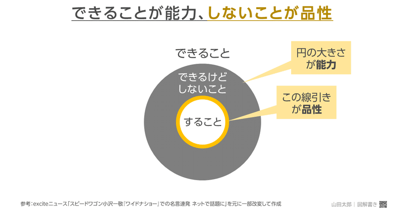 図解604 605 614 言えることが知性 言わないことが品性 山田太郎 図解描き Note 図解604 605 614 言えることが知性 言わないことが品性 山田太郎 図解描き Note