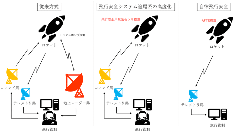 スクリーンショット 2019-10-20 20.07.21