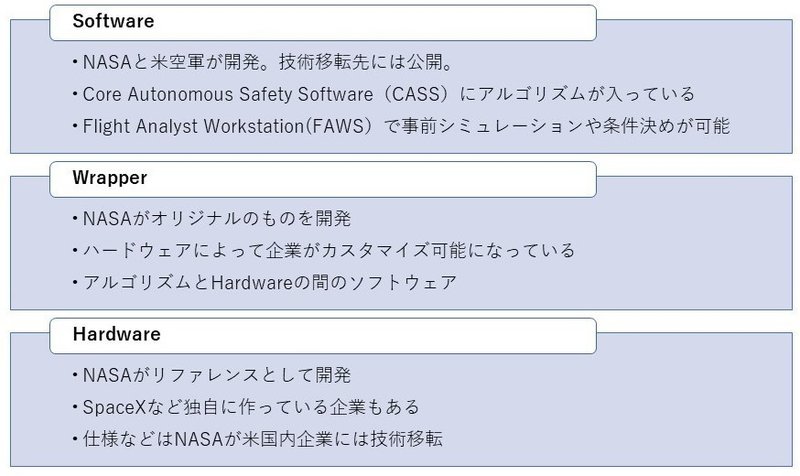 自律飛行についてソフト・ハード