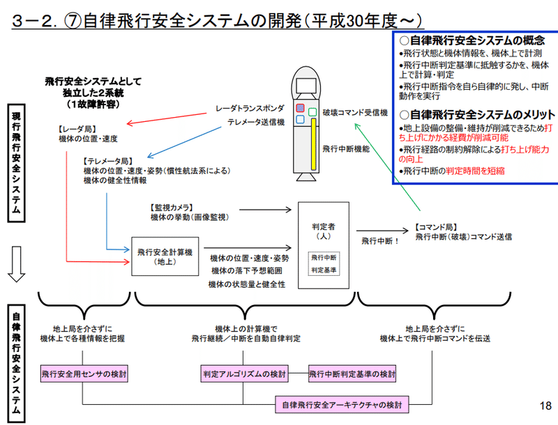 スクリーンショット 2019-10-20 20.36.20