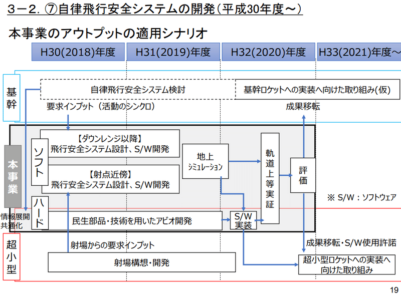 スクリーンショット 2019-10-20 20.36.24