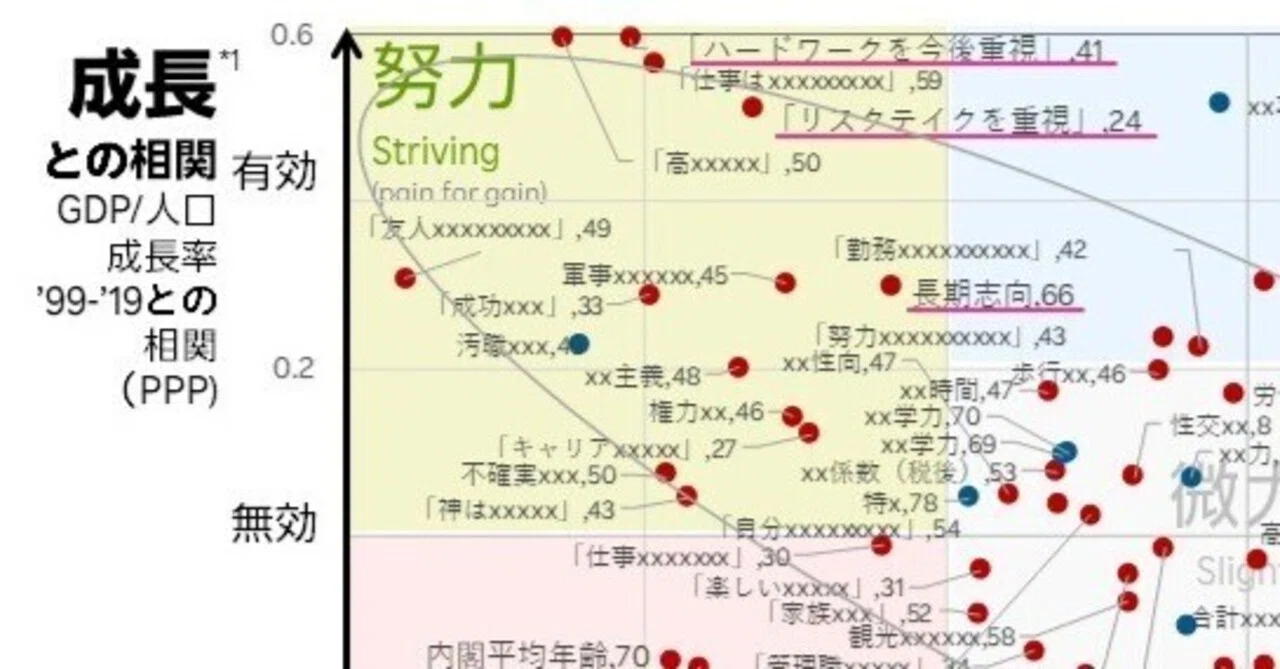 旅とデータと日本の課題 (3/5) 成功相関マップ｜Kuniaki Matsumura