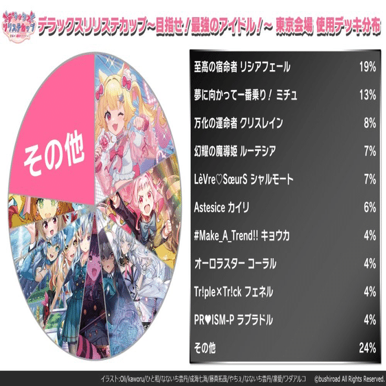 ヴァンガード】リシアフェール構築備忘録 〜至高のラッパーになって