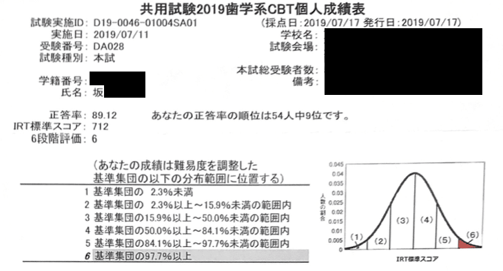 歯学cbtで正答率89 をとった勉強法 さかもん Note