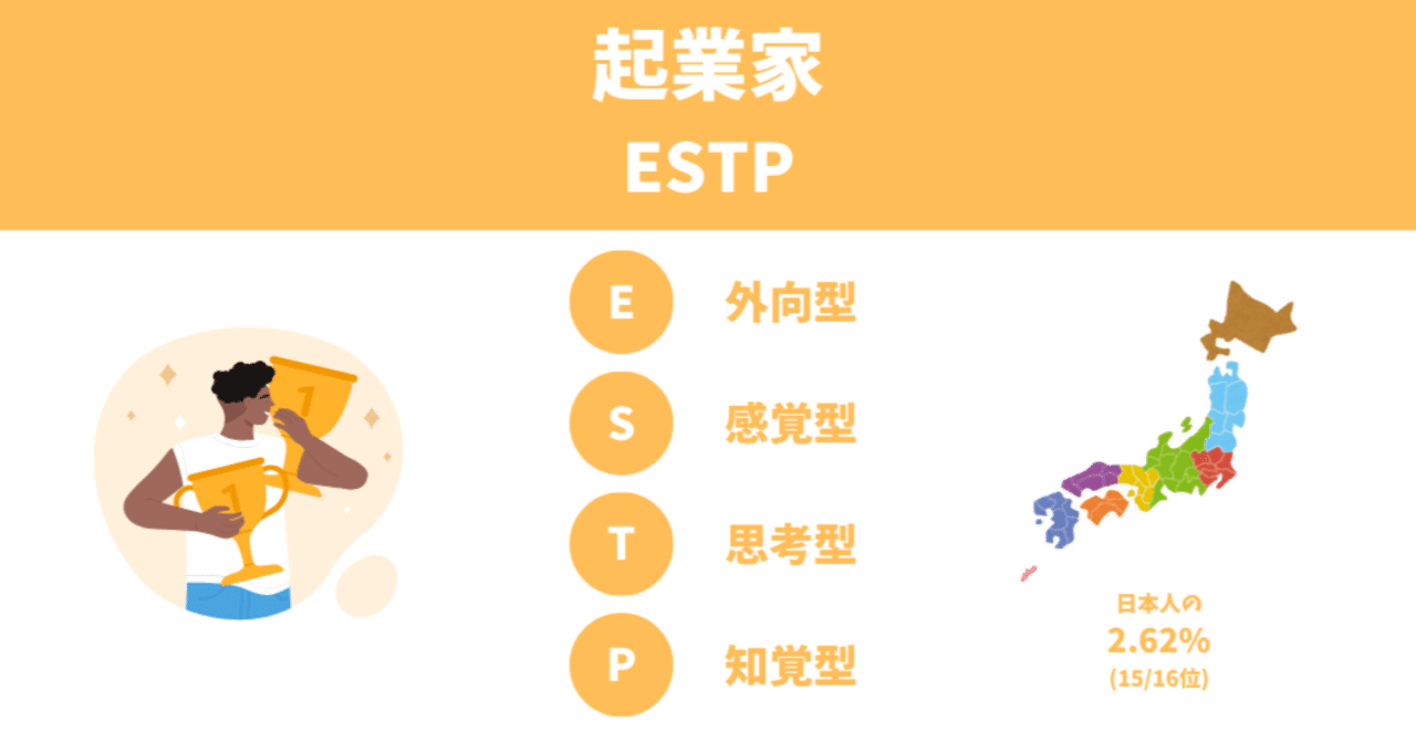 MBTI教材まとめ売り MBTIとは？Z世代にどう楽しんでいるのか聞いてみた｜ゼットモ