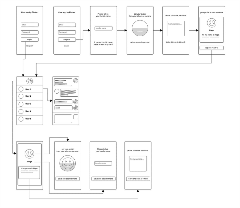 Webアプリ開発 のプログラミング独学方法と必要な知識