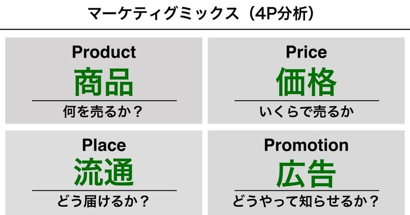 4P分析をマーケティングトレースで活用する際のポイント｜黒澤 友貴｜note