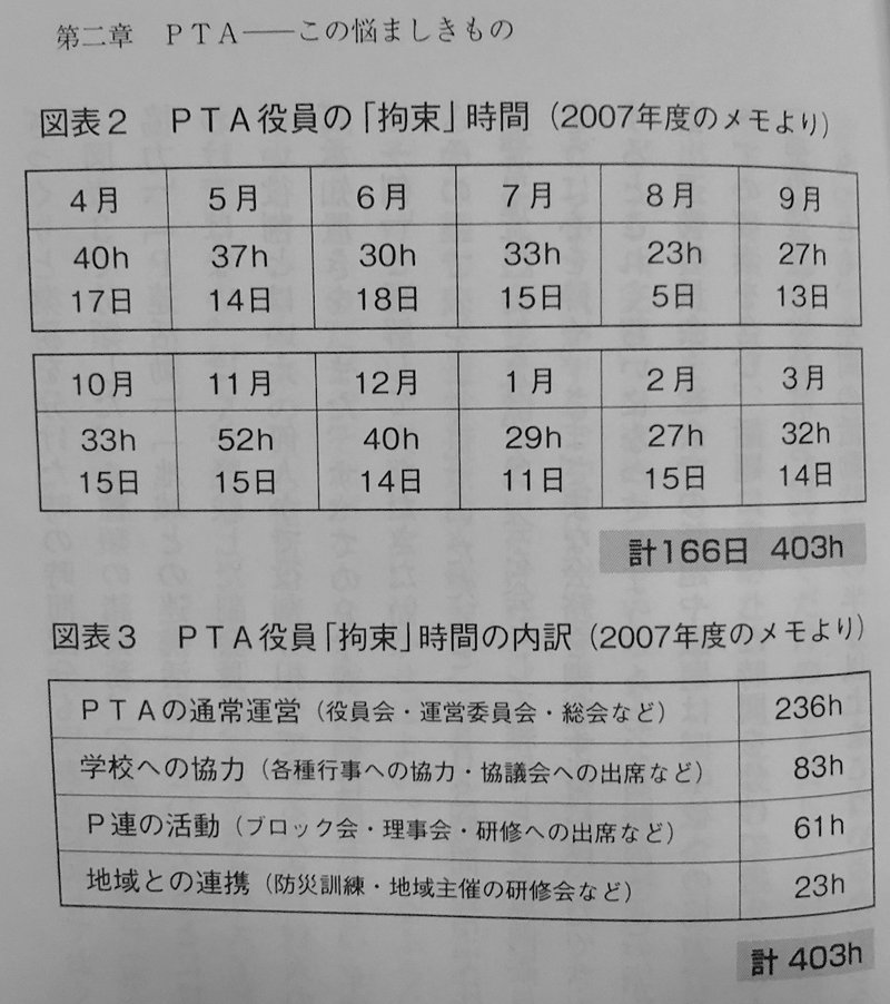 不幸を減らす pta役員推薦用紙 の書き方4案 pta業務最適化ボランティア Note 不幸を減らす pta役員推薦用紙 の書き方4案 pta業務最適化ボランティア Note