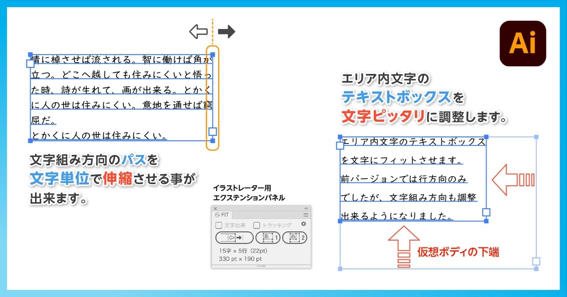 アクセスコンシャスネス ボディープロセステキスト 体に閉じ込められ嘘