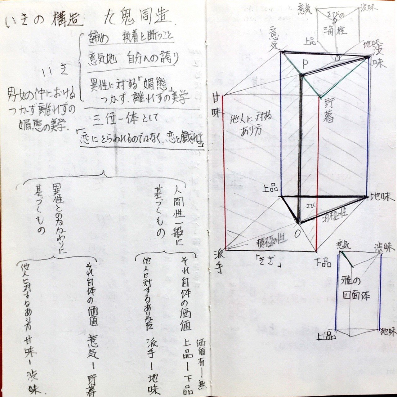 知恵の本1冊1p いきの構造 九鬼周造 太泉 Note