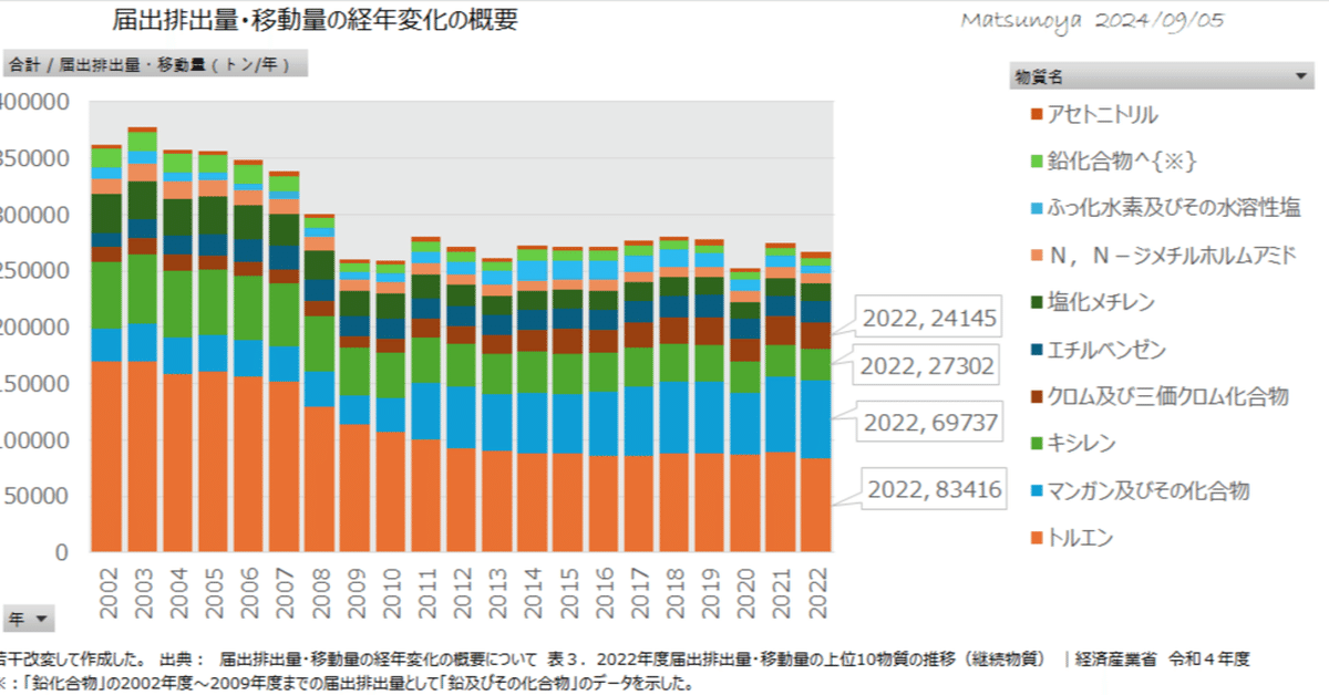 最終値下げ！！第109回薬剤師国家試験　18冊 最終値下げ！！第109回薬剤師国家試験 18冊 最終値下げ！！第109