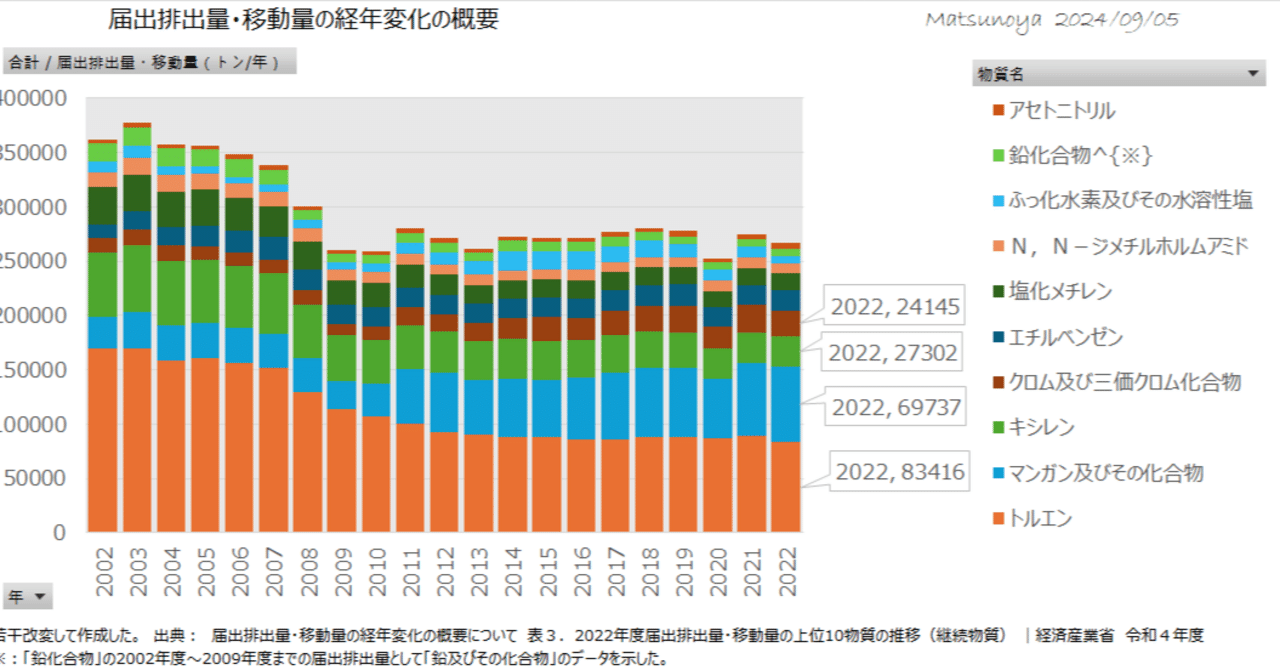 松廼屋｜論点解説 薬剤師国家試験対策ノート問109-135【衛生】論点：化